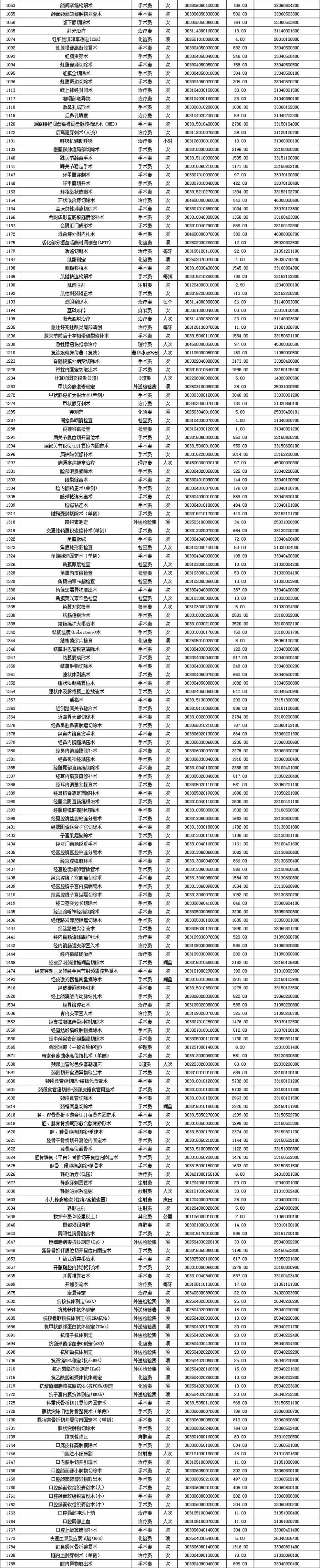 医保新院（7.1）3.jpg