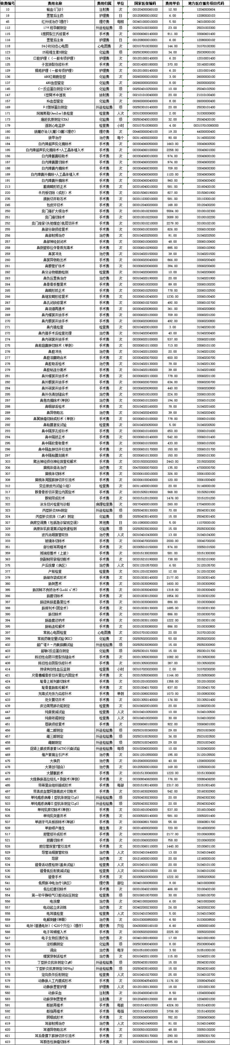 医保新院（7.1）1.jpg