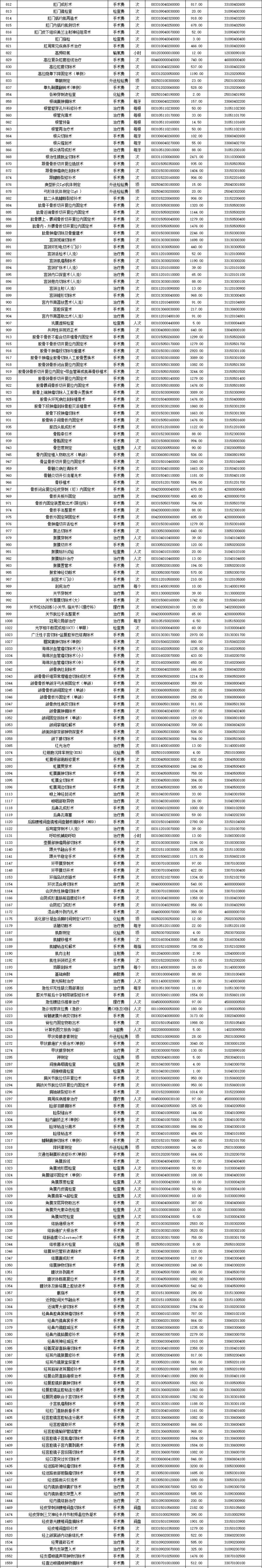 医保新院（6.28）2.jpg