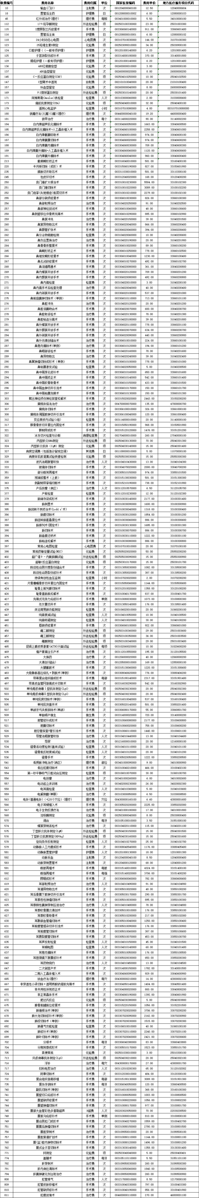 医保新院（6.28）1.jpg